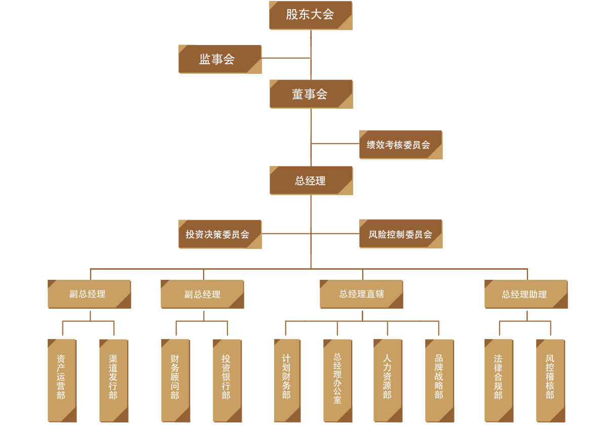 组织架构(图1)